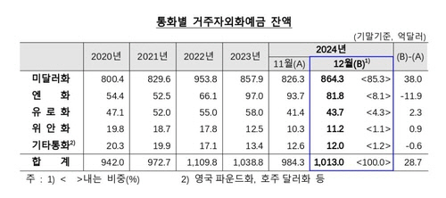 [한국은행 제공]